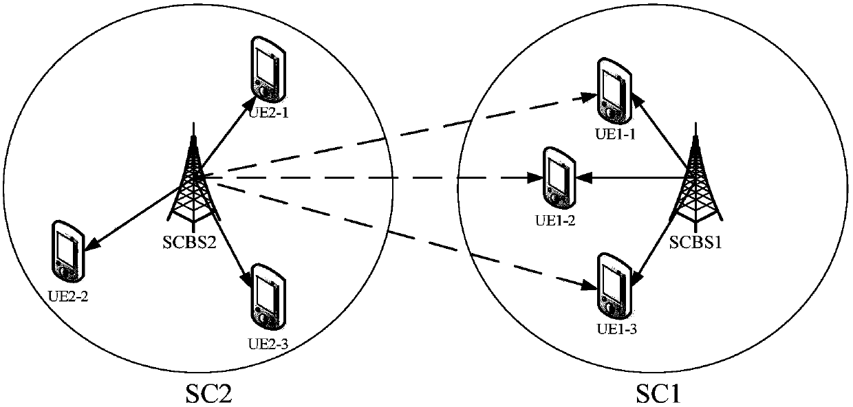 Distributed energy allocation method for small cell networks based on game theory