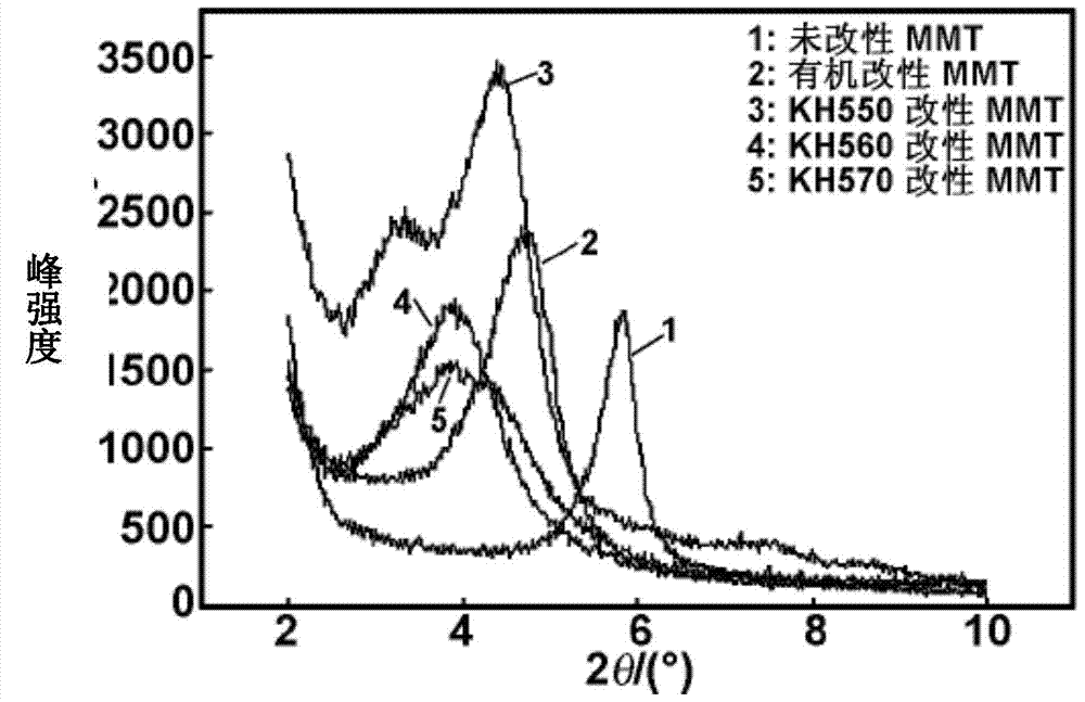 Modified montmorillonite/epoxy resin composite material and preparation method thereof