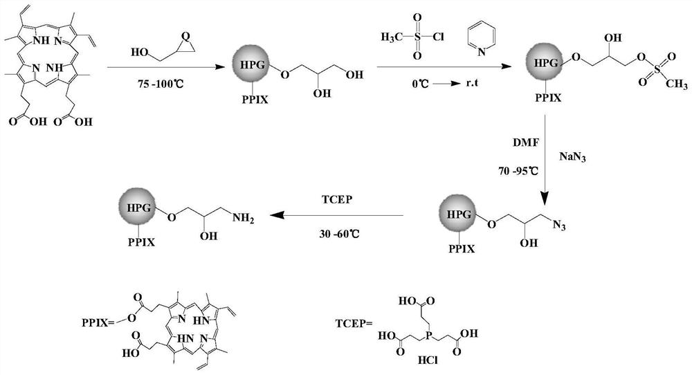 A kind of bactericidal material containing protoporphyrin and its preparation method and application