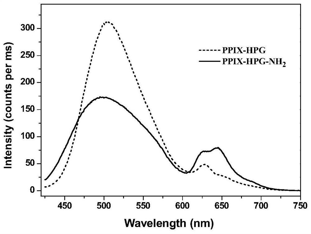 A kind of bactericidal material containing protoporphyrin and its preparation method and application