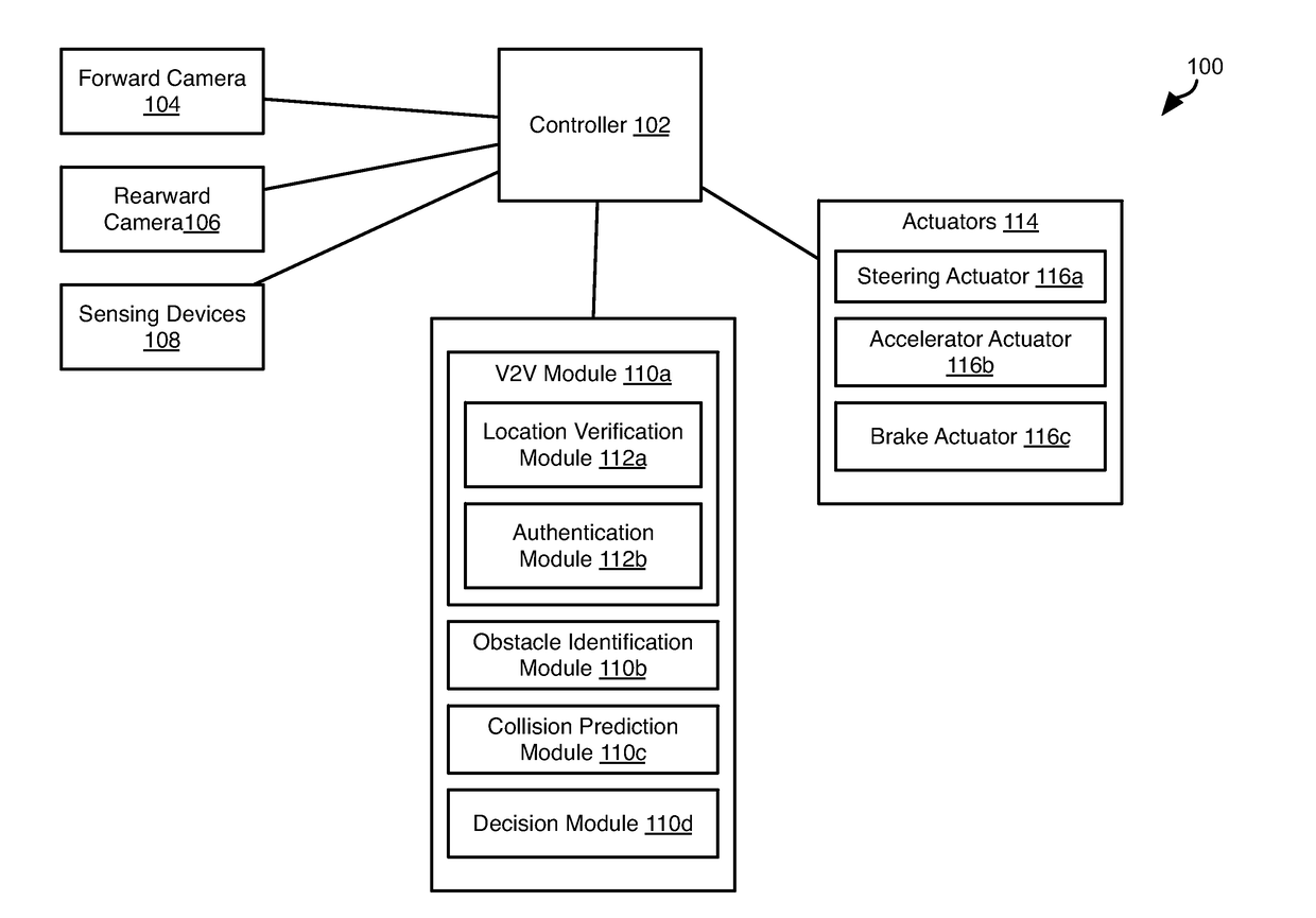 Inter-Vehicle Authentication Using Visual Contextual Information