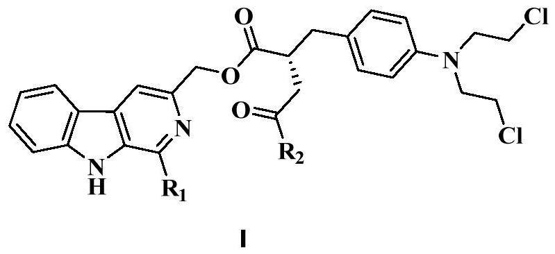 Nitrogen mustard beta-carboline derivatives as well as preparation method and application thereof