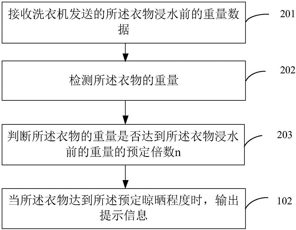 Information processing method used for clothes airing, clothes airing equipment and clothes airing system
