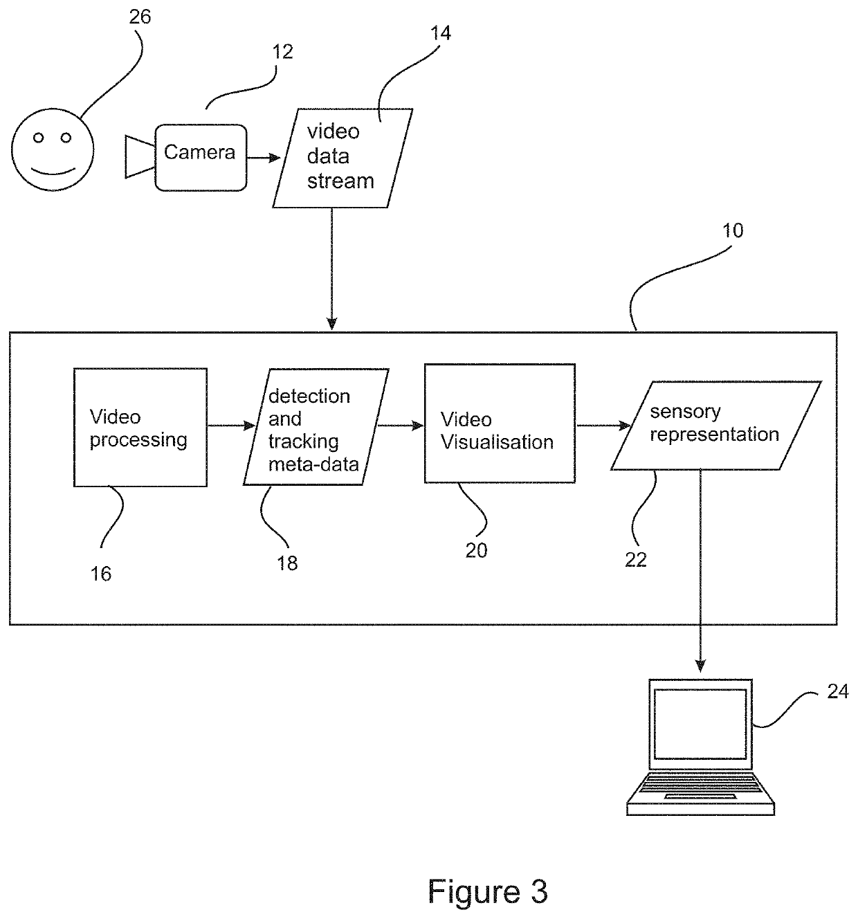 Video tracking system and data processing