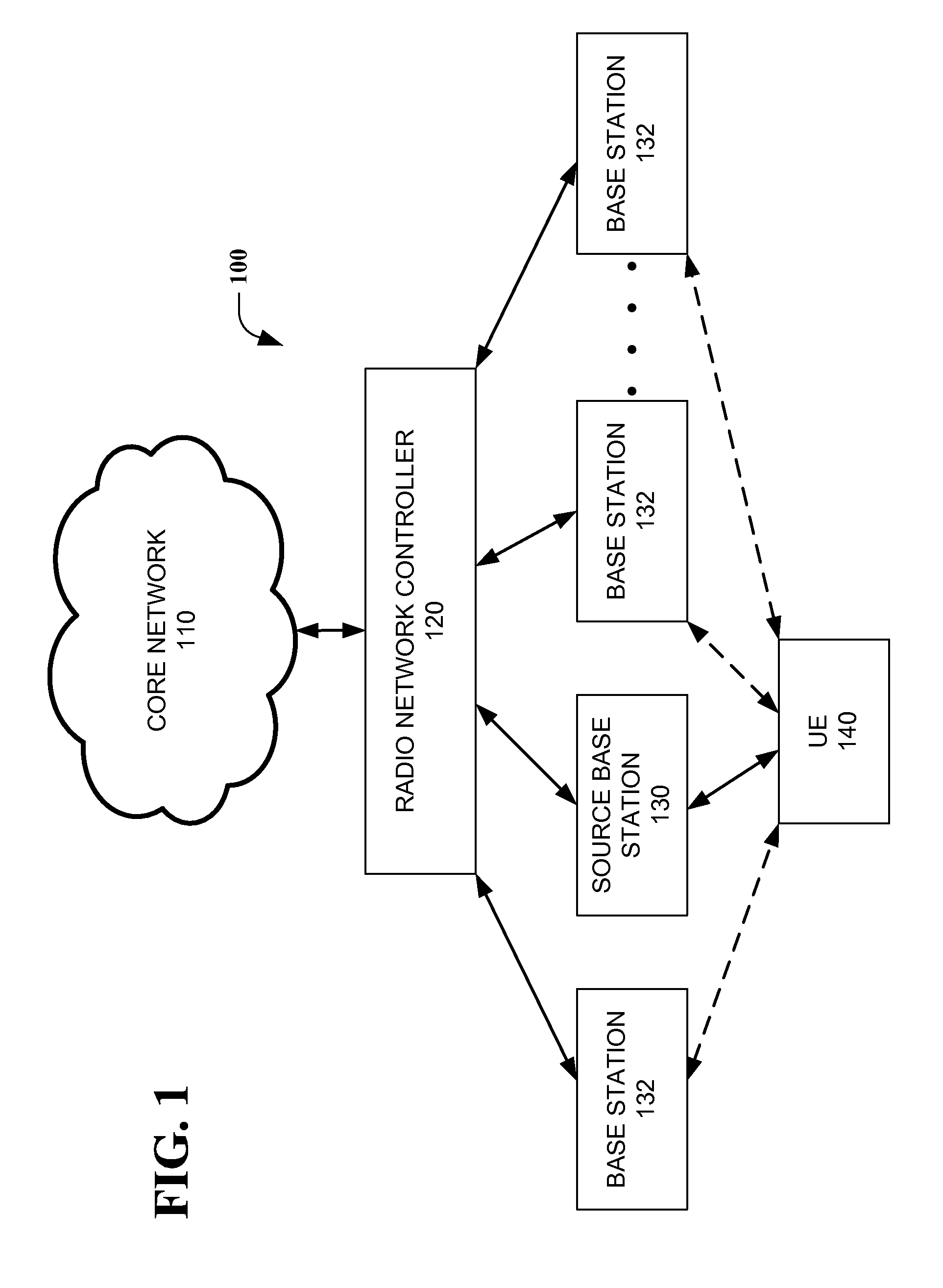 Method and apparatus for media access control -based fast cell switching for high-speed packet access