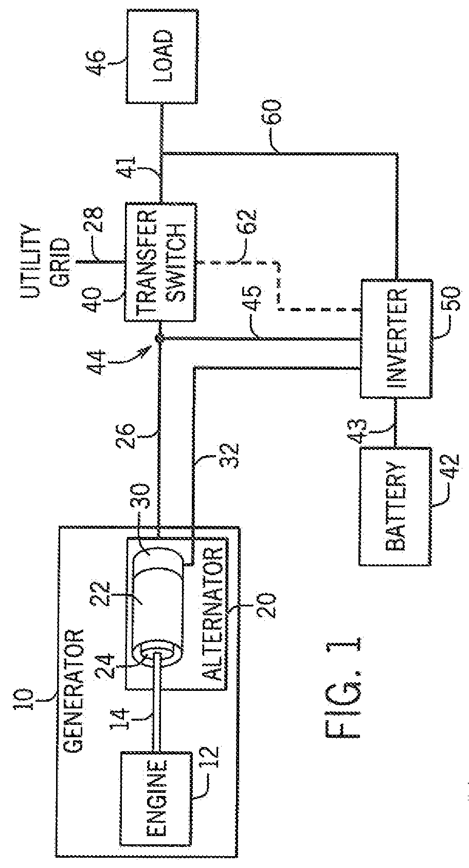 Method of operating a single-phase generator in parallel with an inventor