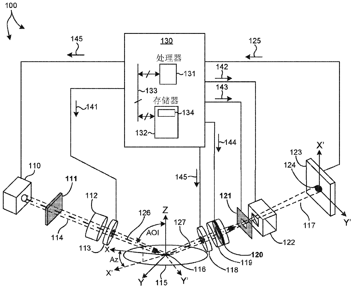 Single-wavelength ellipsometry with improved spot size capability