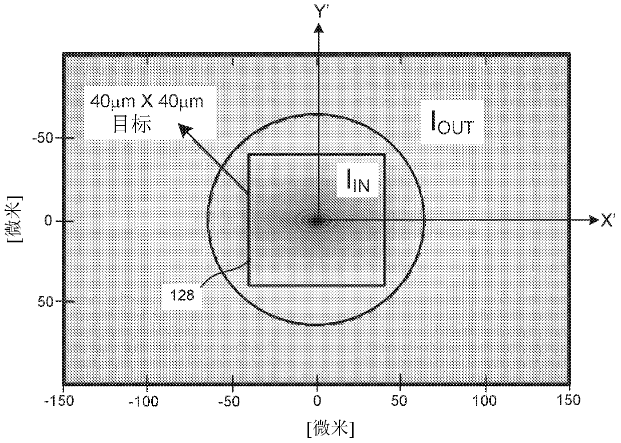 Single-wavelength ellipsometry with improved spot size capability