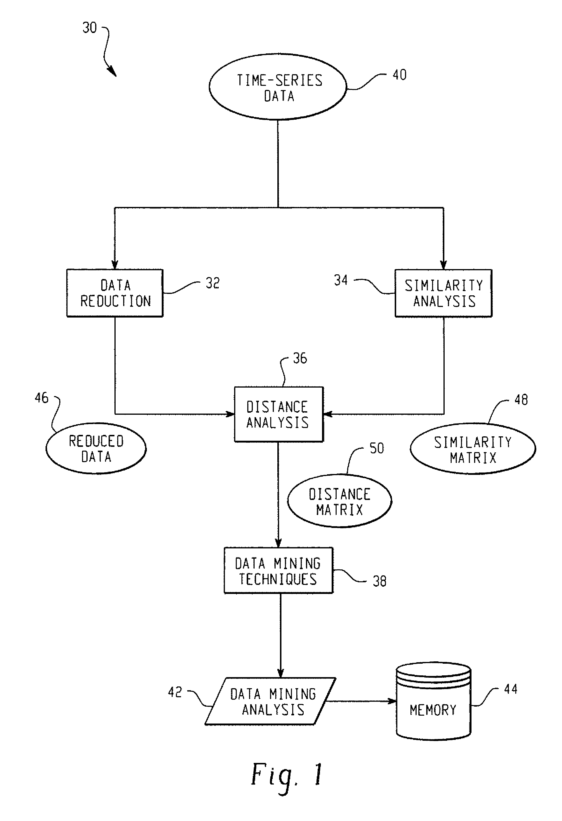 Systems and methods for mining transactional and time series data