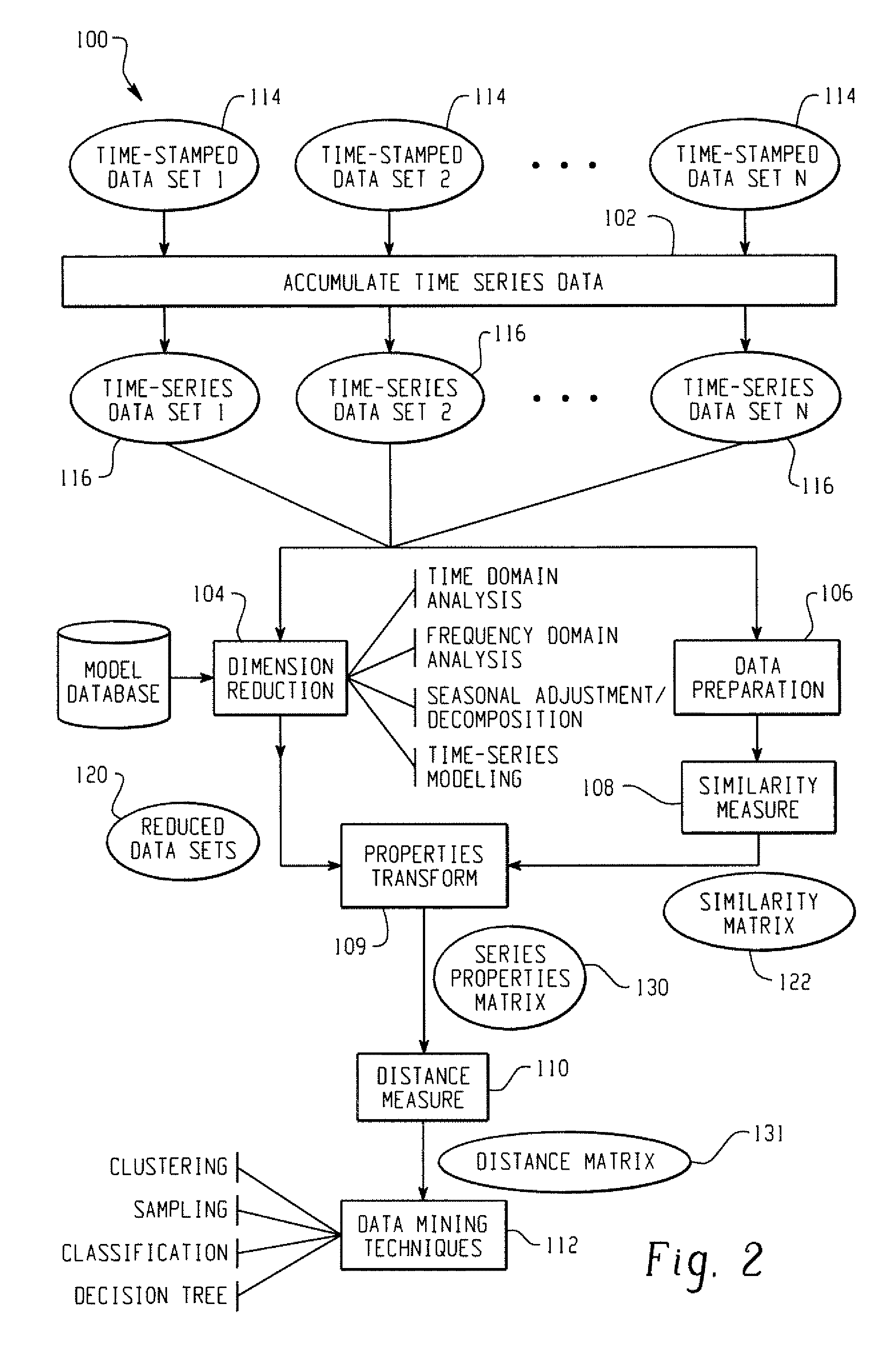 Systems and methods for mining transactional and time series data