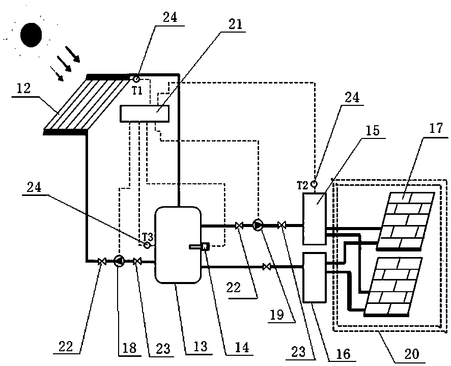 Solar energy and finned pulsating heat pipe phase change energy storage coupling system