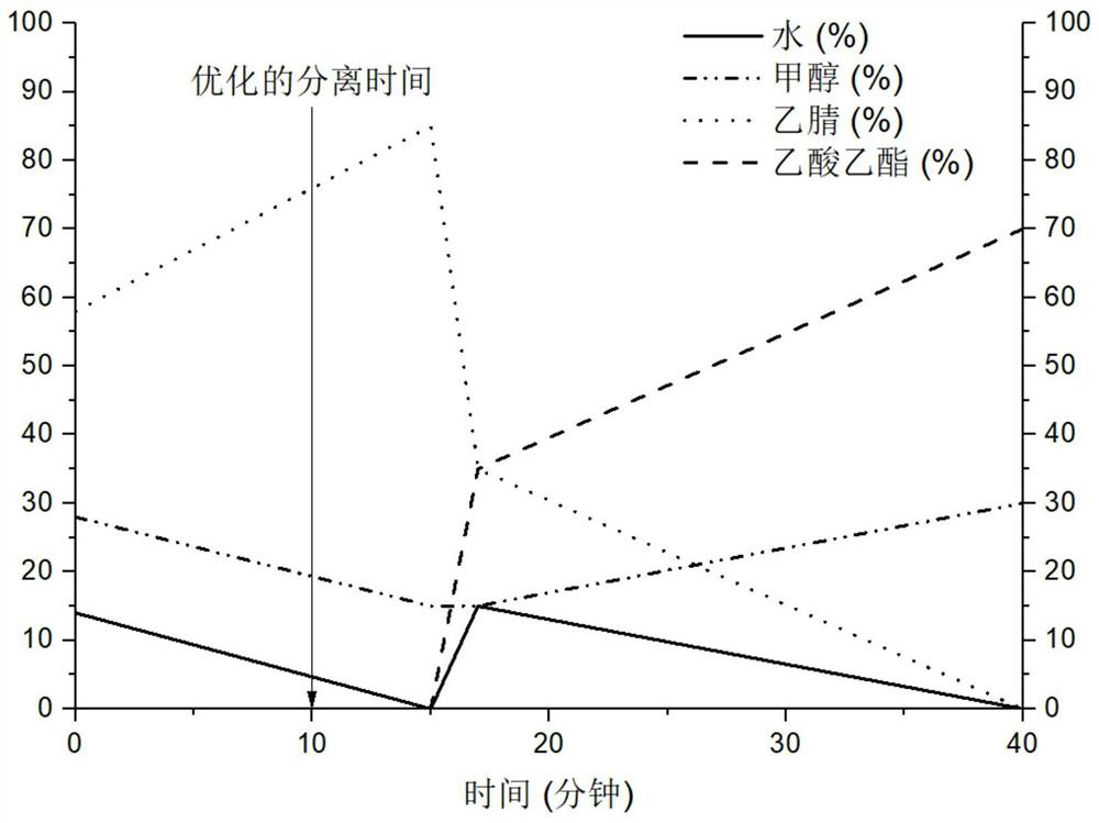 Preparation of copper algae algal powder and extraction method of fucoxanthin in the algal powder