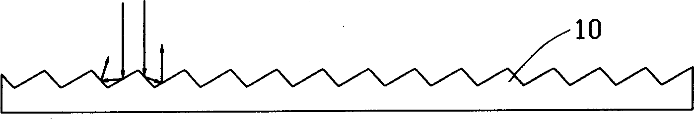 Method for fabricating nose of panel display