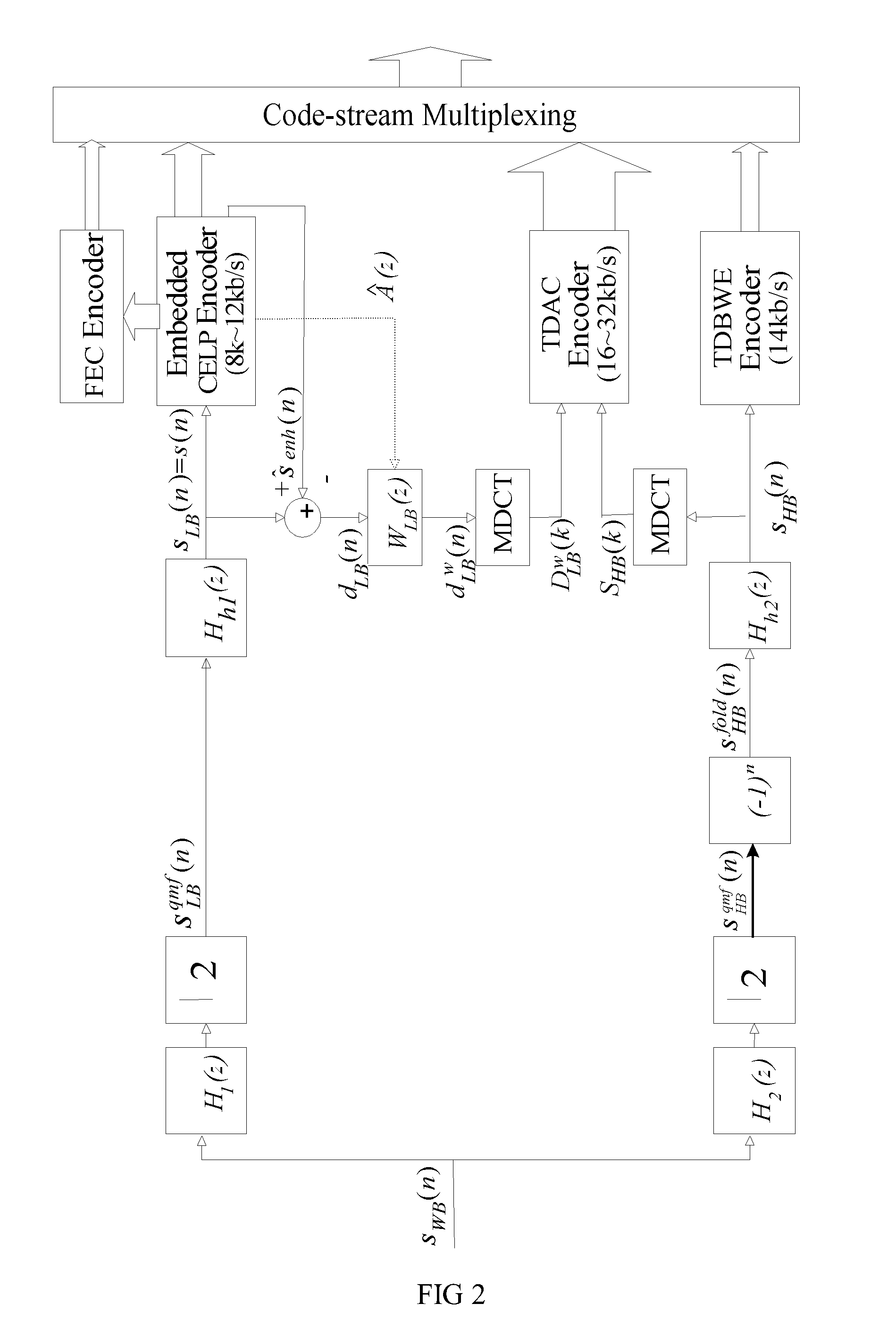Method and Apparatus for Encoding and Decoding
