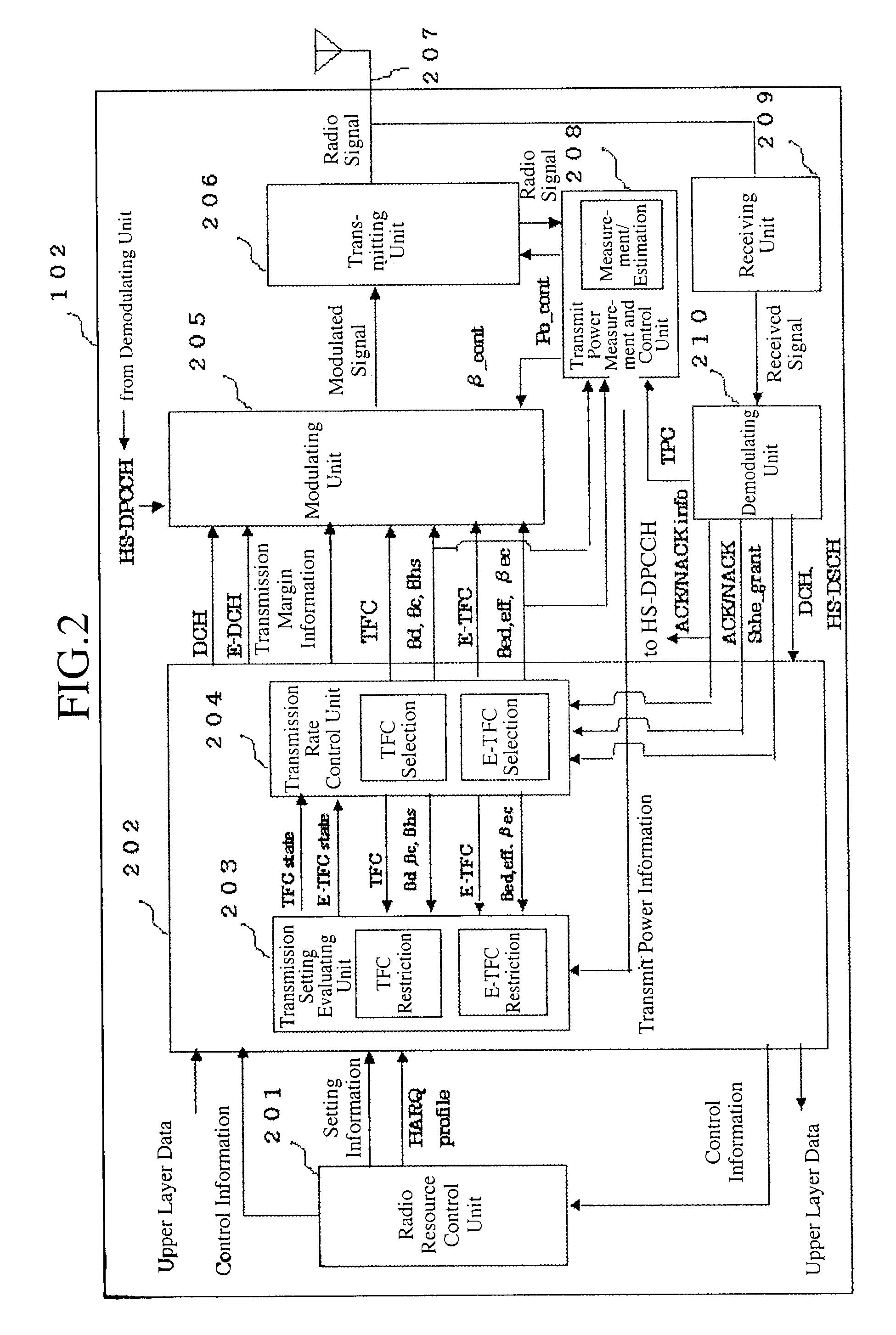 Mobile station and communications method