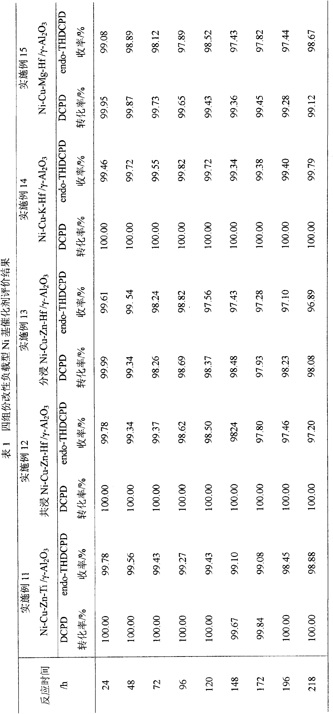 Supported Ni-based catalyst for DCPD (dicyclopentadiene) continuous hydrogenation and hydrogenating method