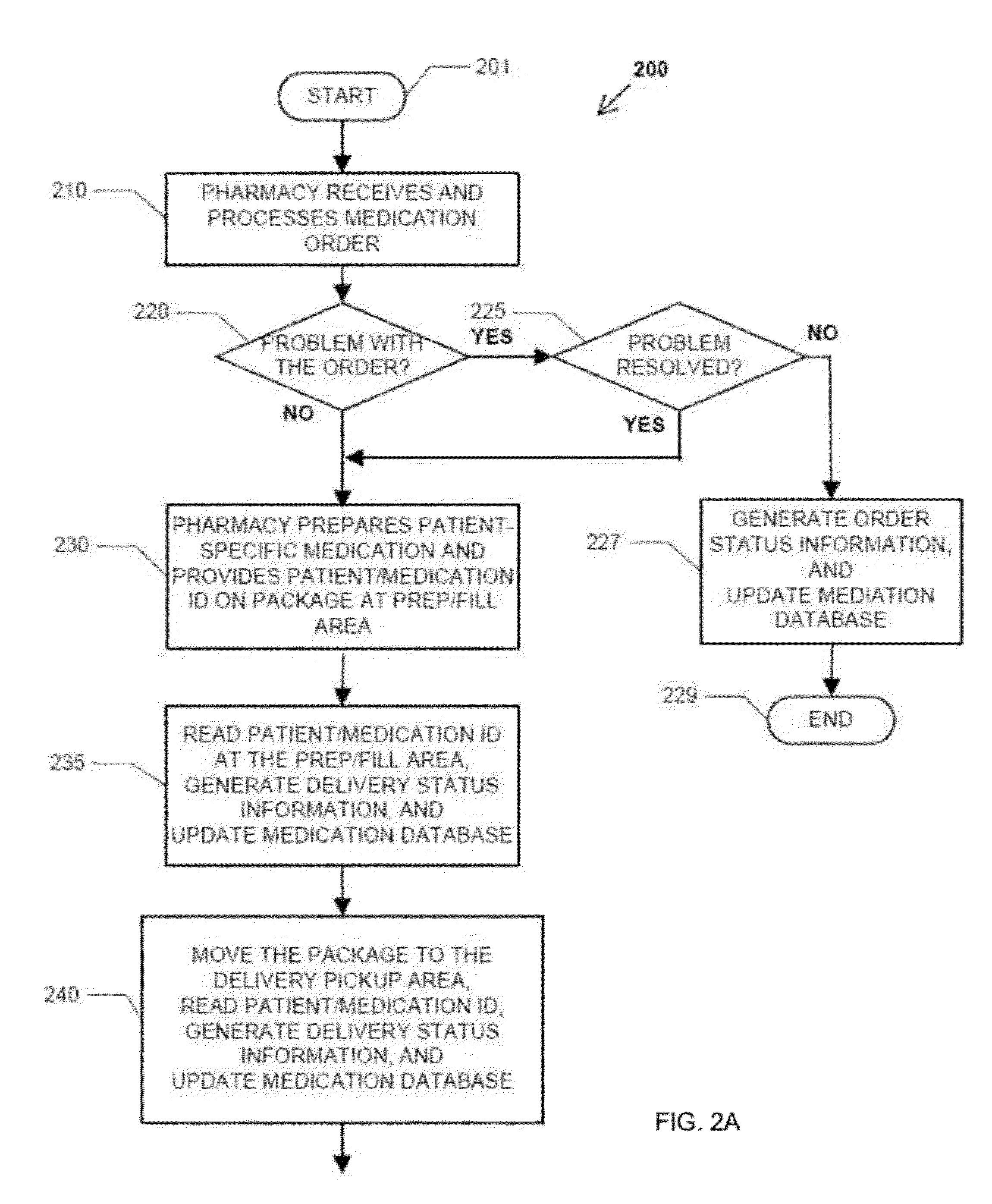 System and method for monitoring progress of delivery of a patent-specific medication in a healthcare facility