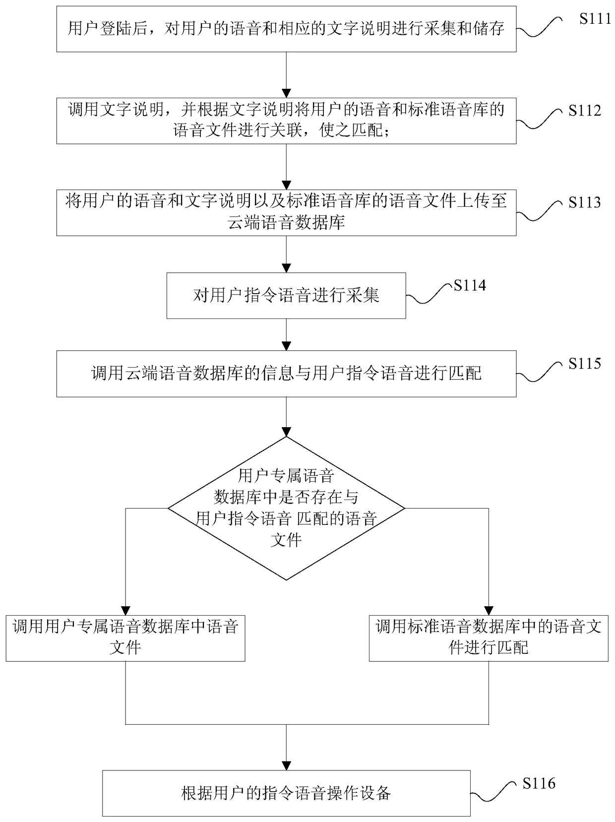 A speech recognition method and system