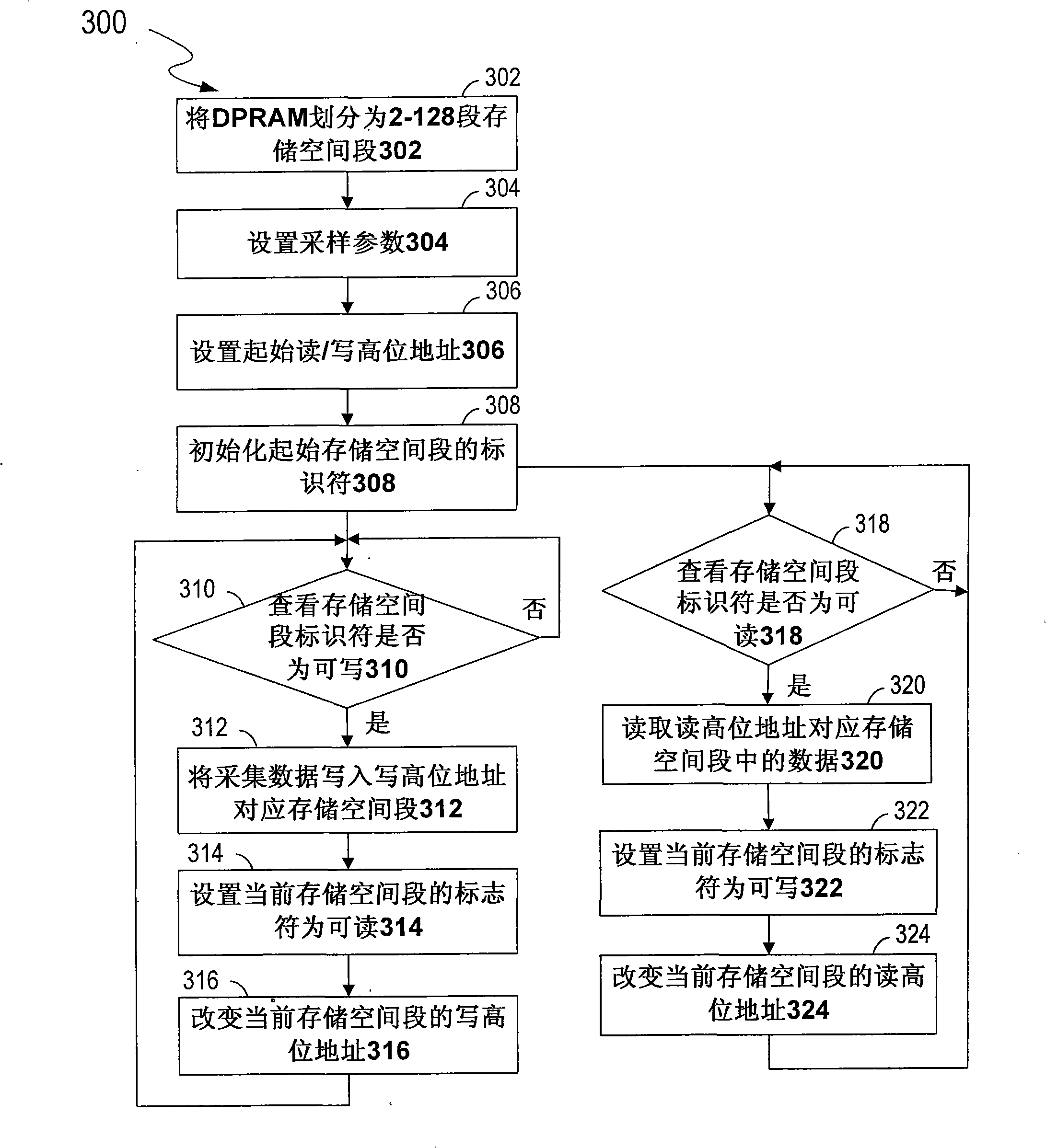 Method for simultaneously reading and writing memory and data acquisition unit