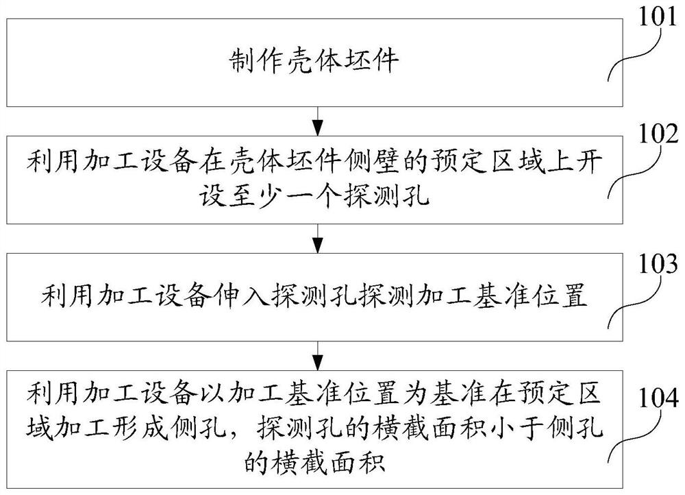 Electronic device, casing thereof, and method for manufacturing the casing