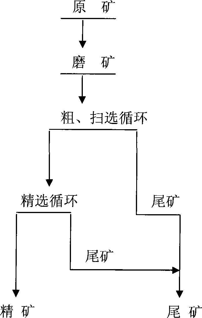 Ore dressing process for desiliconizing bauxite