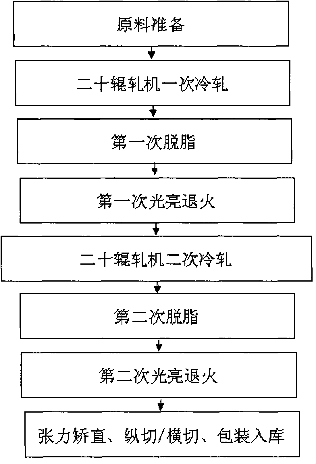 Precision forming method of ultrathin stainless steel substrate for flexible product, obtained substrate and application thereof