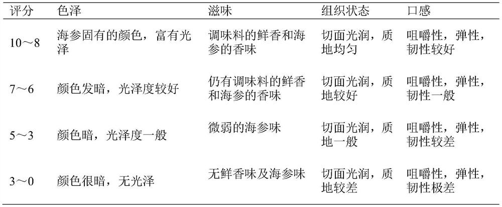 Seasoning instant sea cucumber and processing method thereof