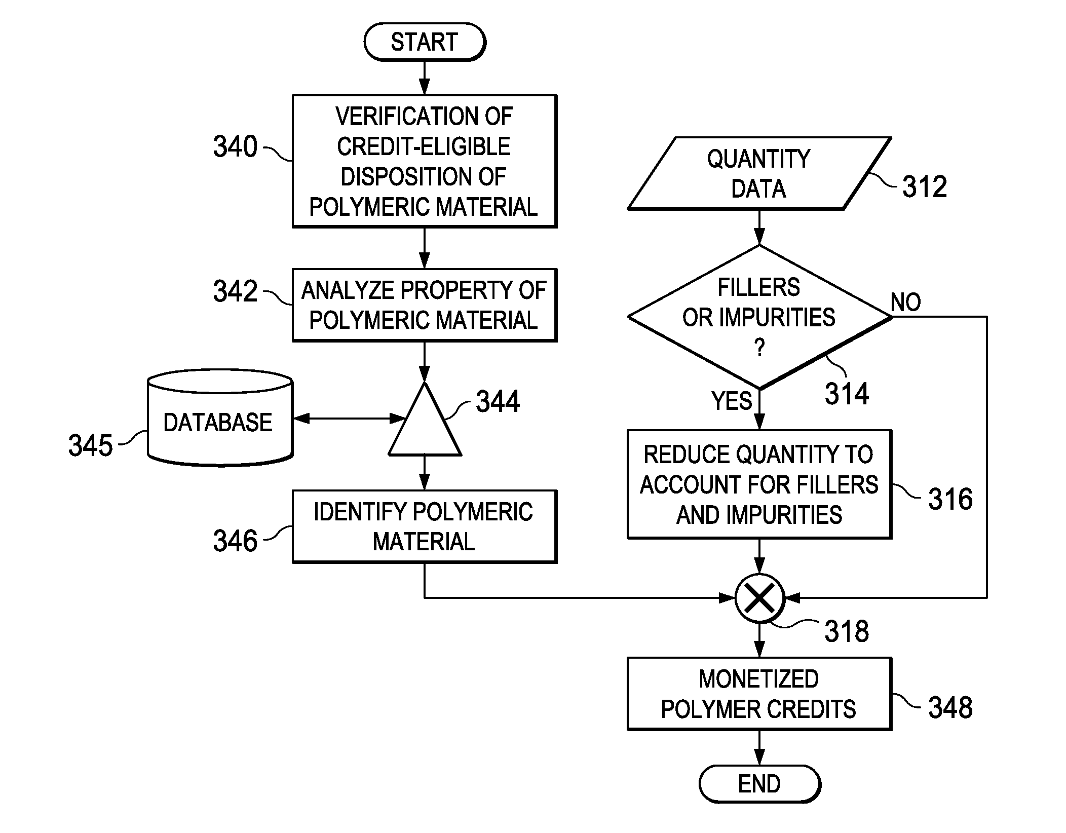 System and method for monetizing and trading energy or environmental credits from polymeric materials