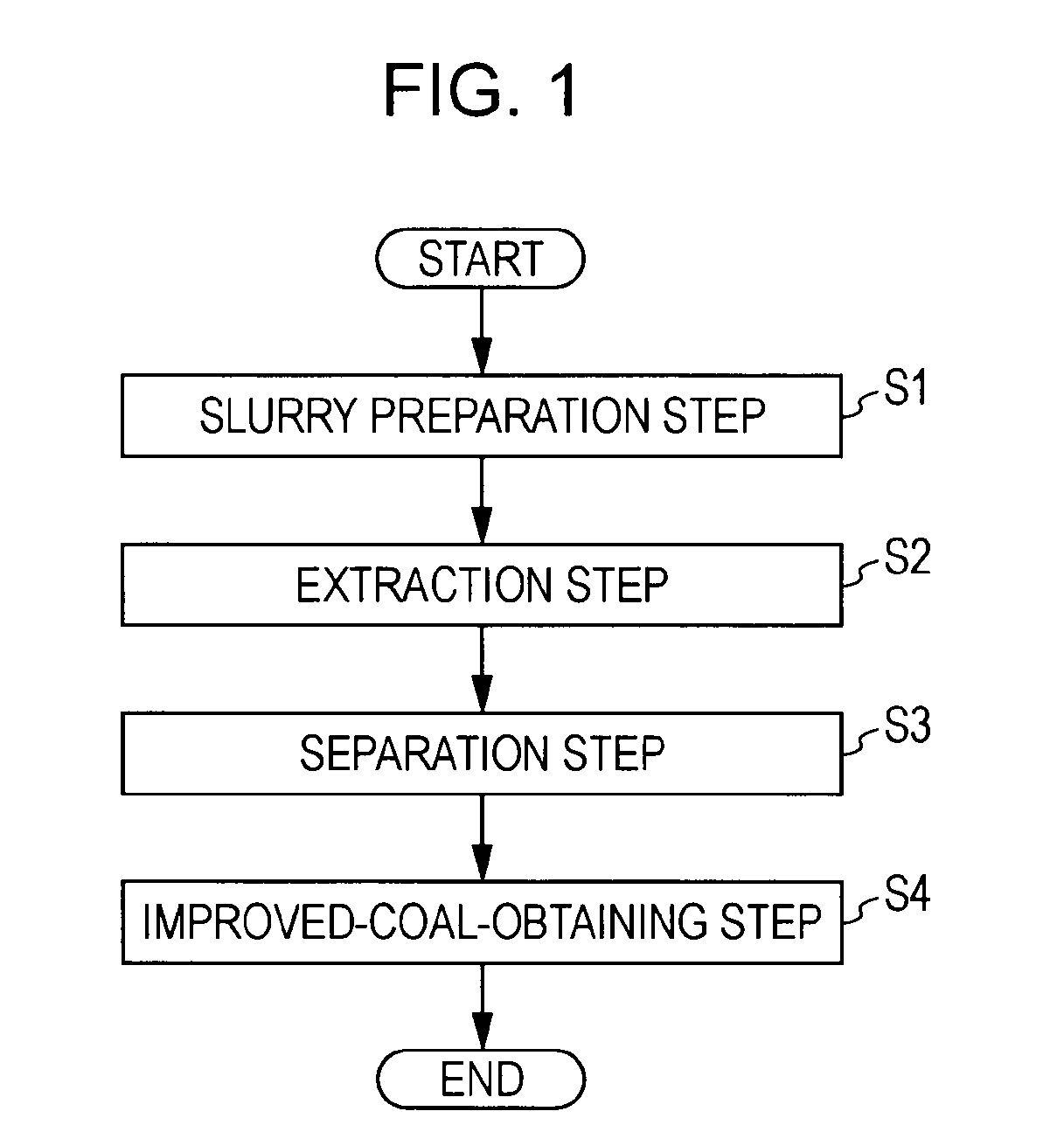 Method of producing ashless coal