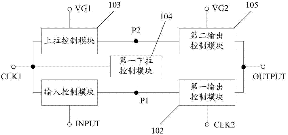 Shifting register and driving method thereof, grid integrated driving circuit and display device