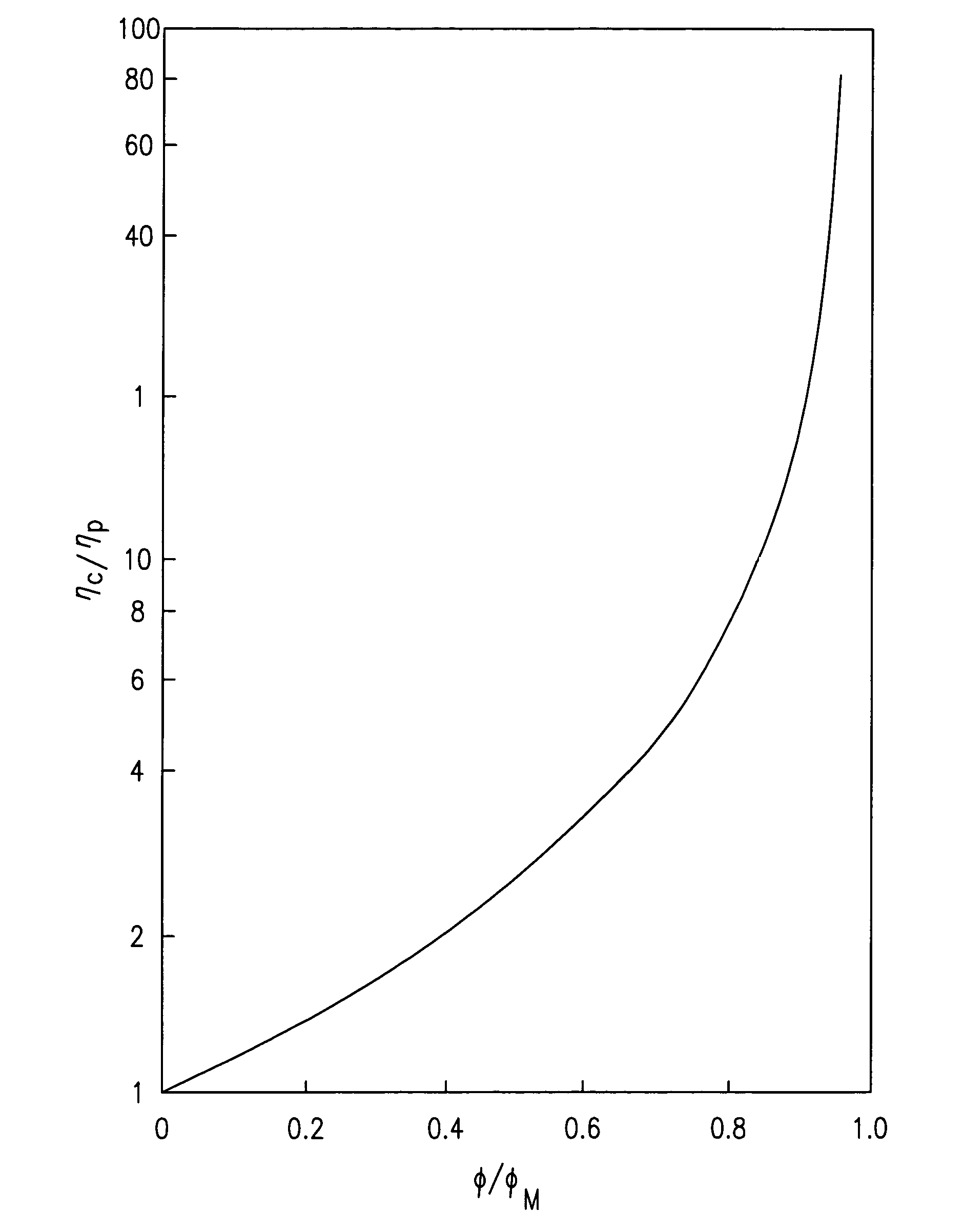 Netshape manufacturing processes and compositions