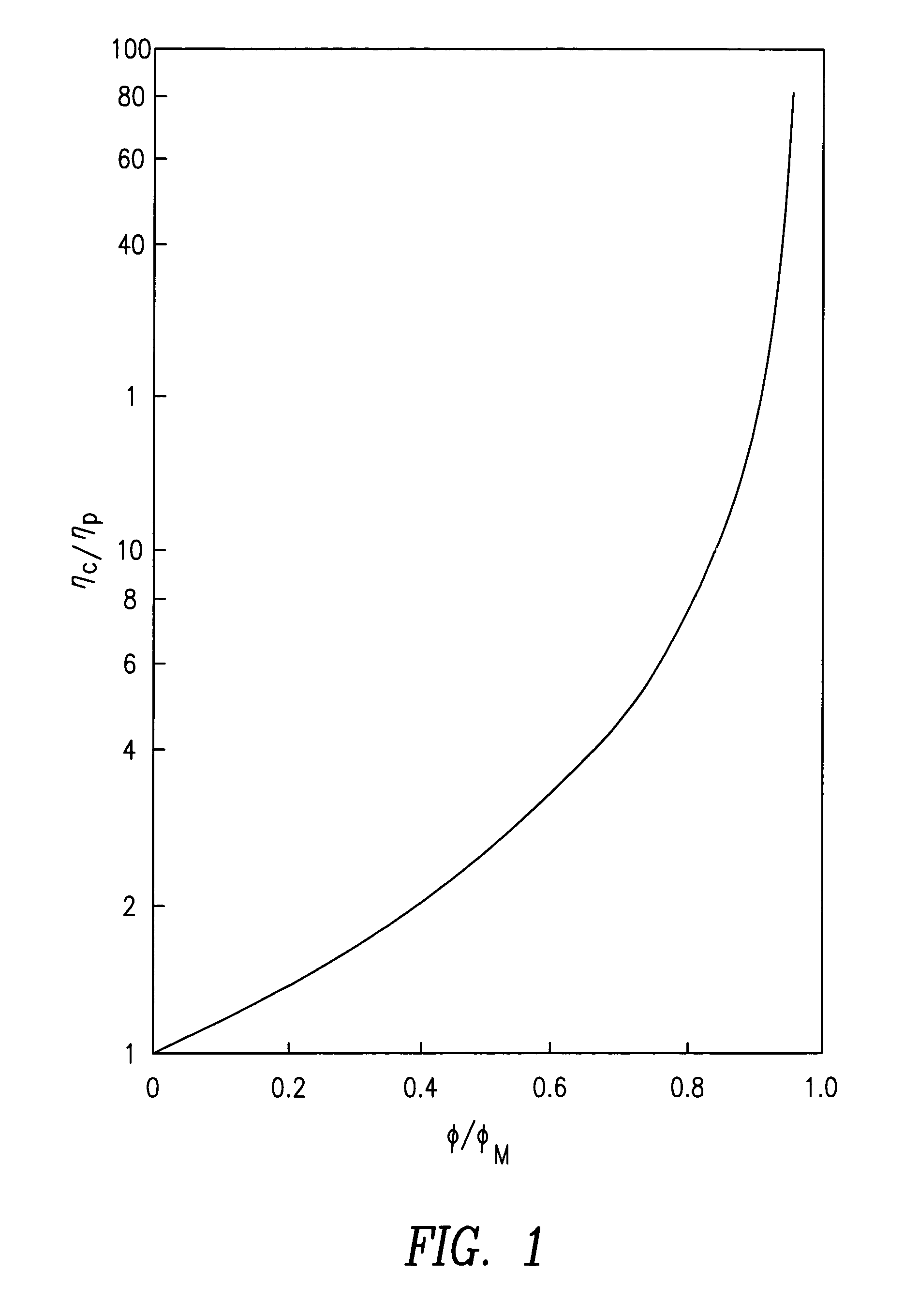 Netshape manufacturing processes and compositions