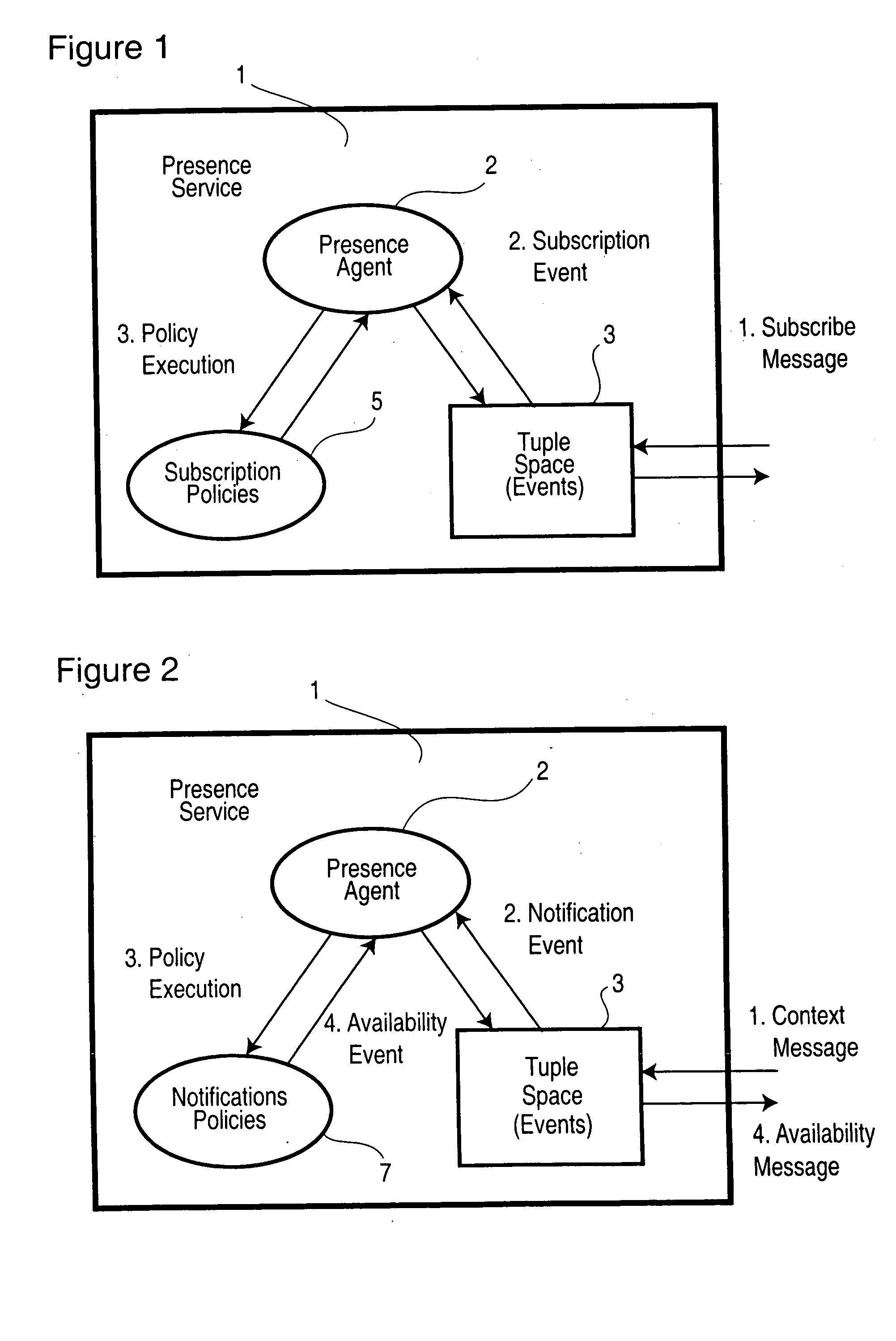 Role-based presence enabled service for communication system