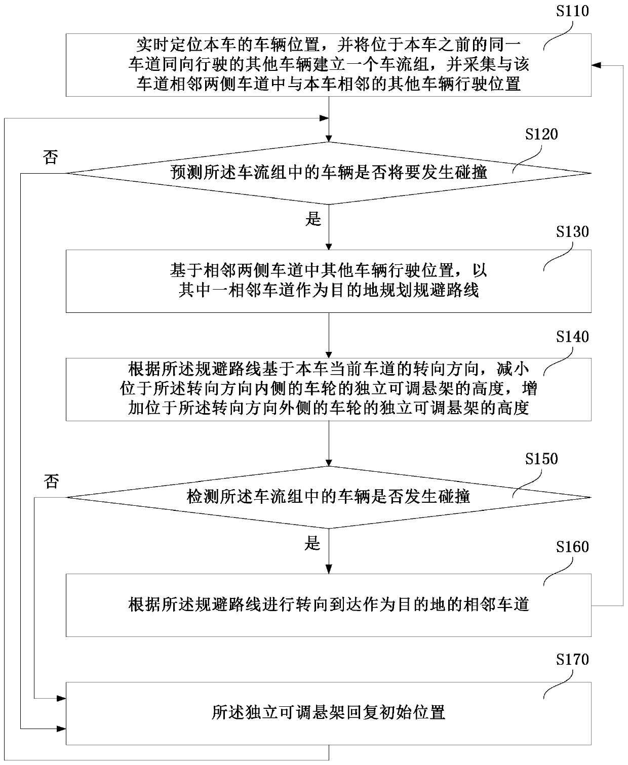 Method, system and device for compensation of vehicle suspension sharp turn and storage medium