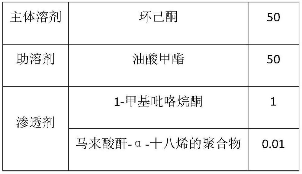 Crude oil asphaltene dispersing agent as well as preparation method and application thereof