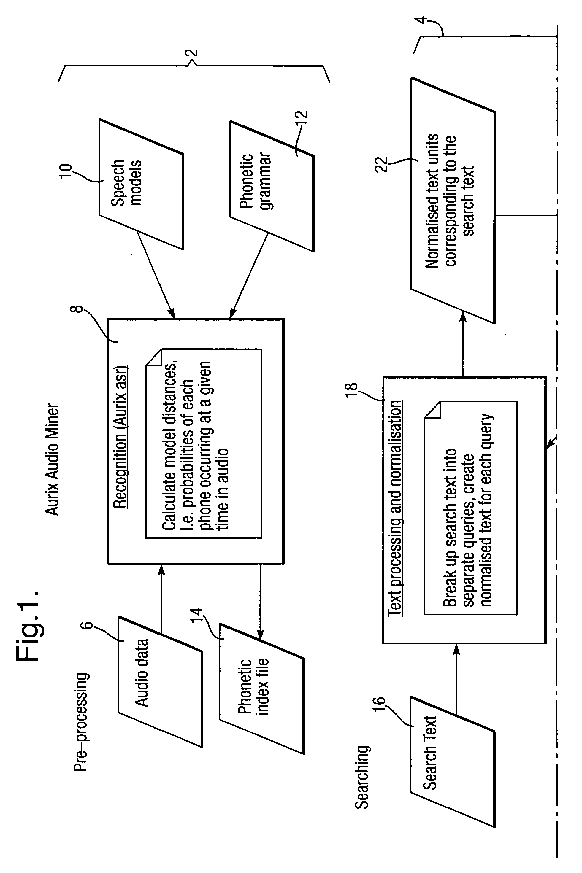 Methods and apparatus relating to searching of spoken audio data