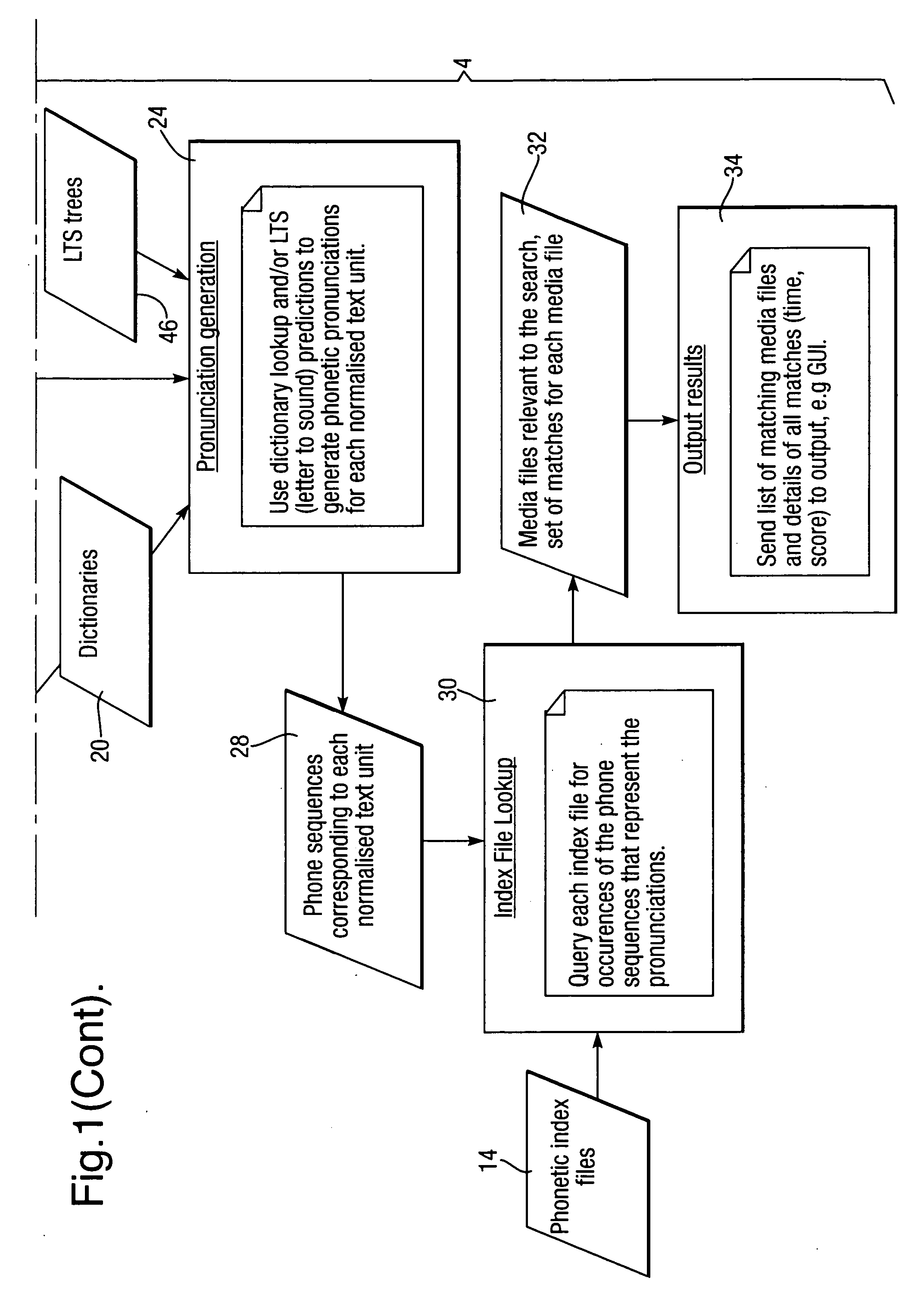 Methods and apparatus relating to searching of spoken audio data