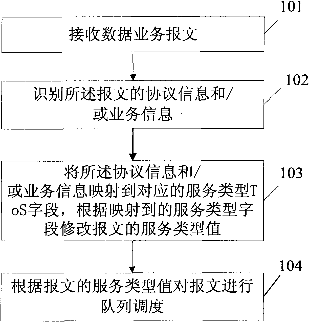 Data traffic processing method, network device and network system