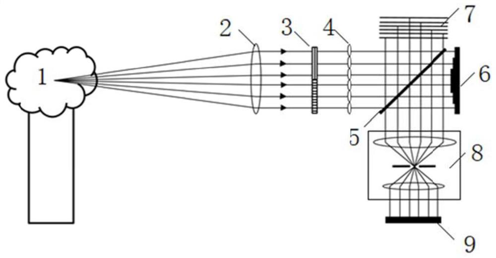 A static infrared polarization imaging spectrometer