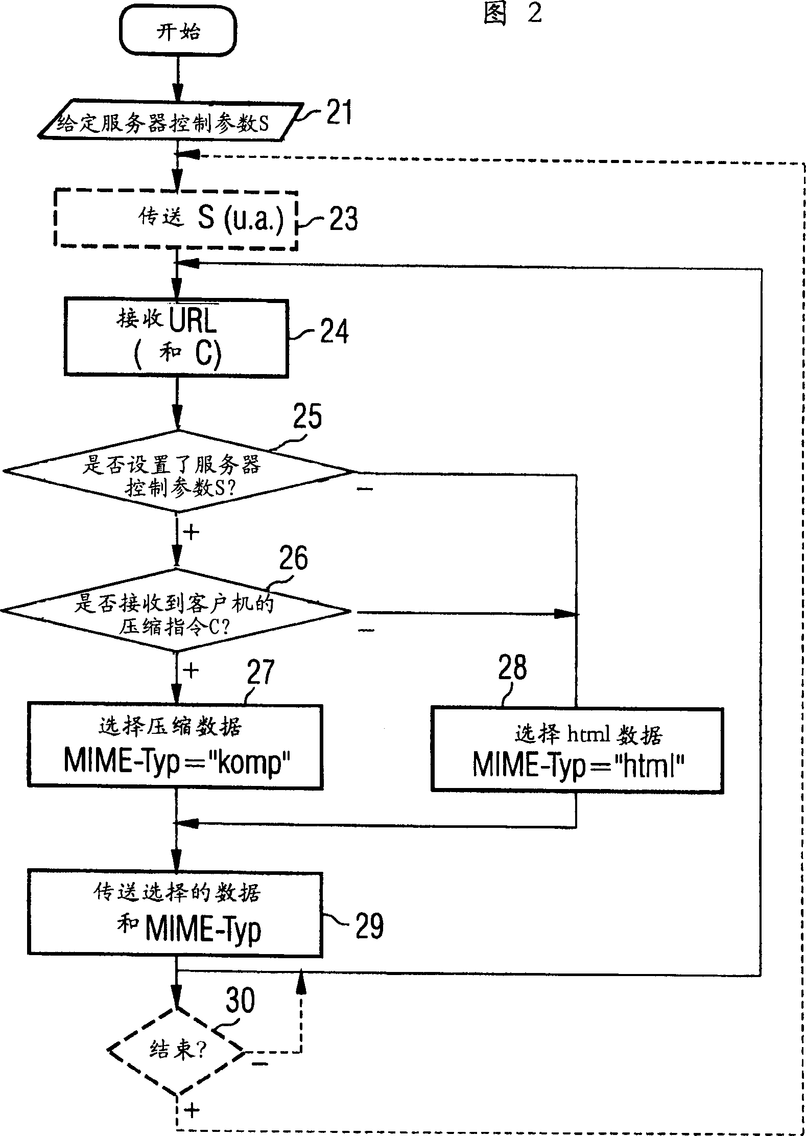 Method for transmitting compressible data