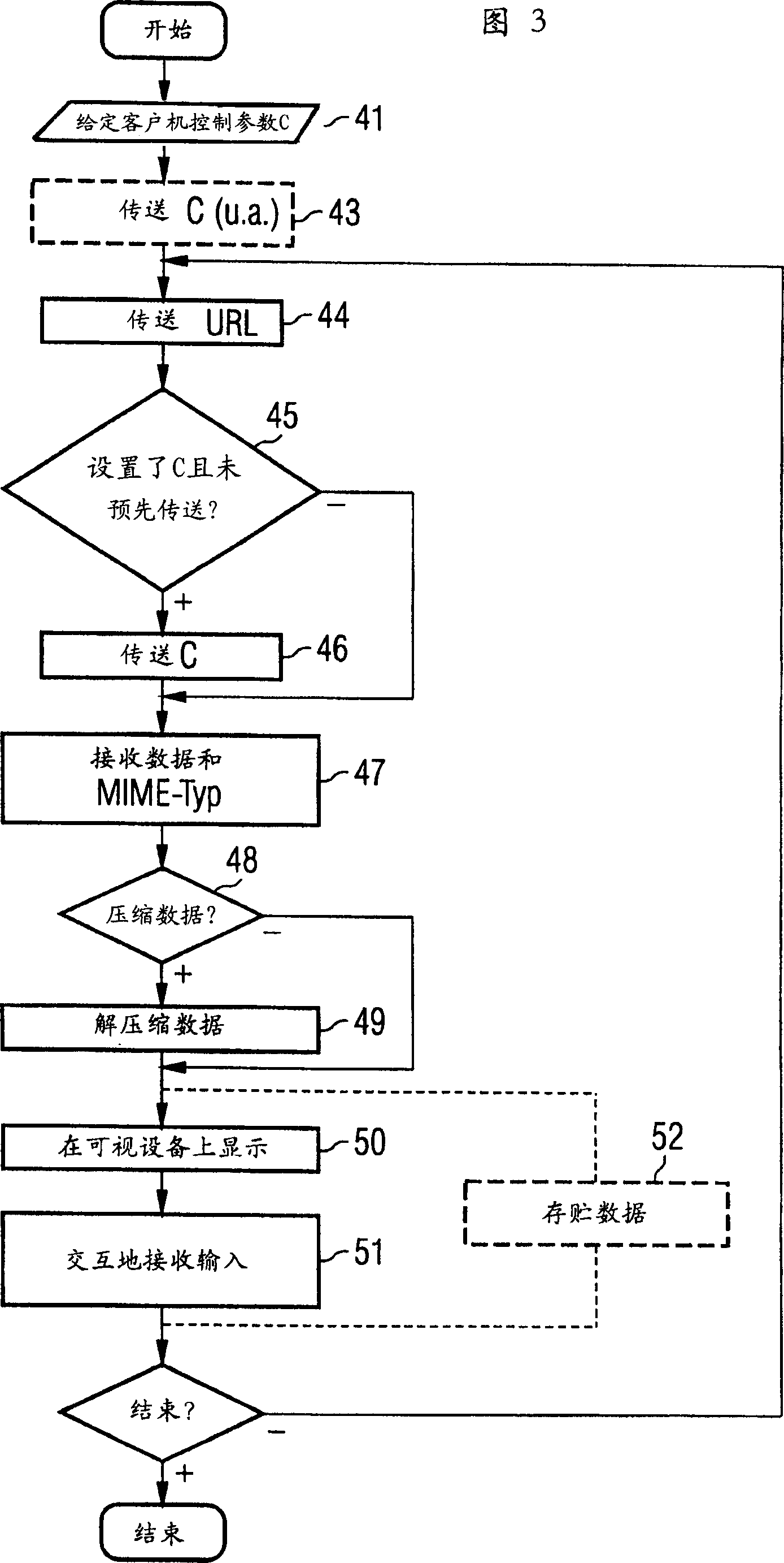 Method for transmitting compressible data