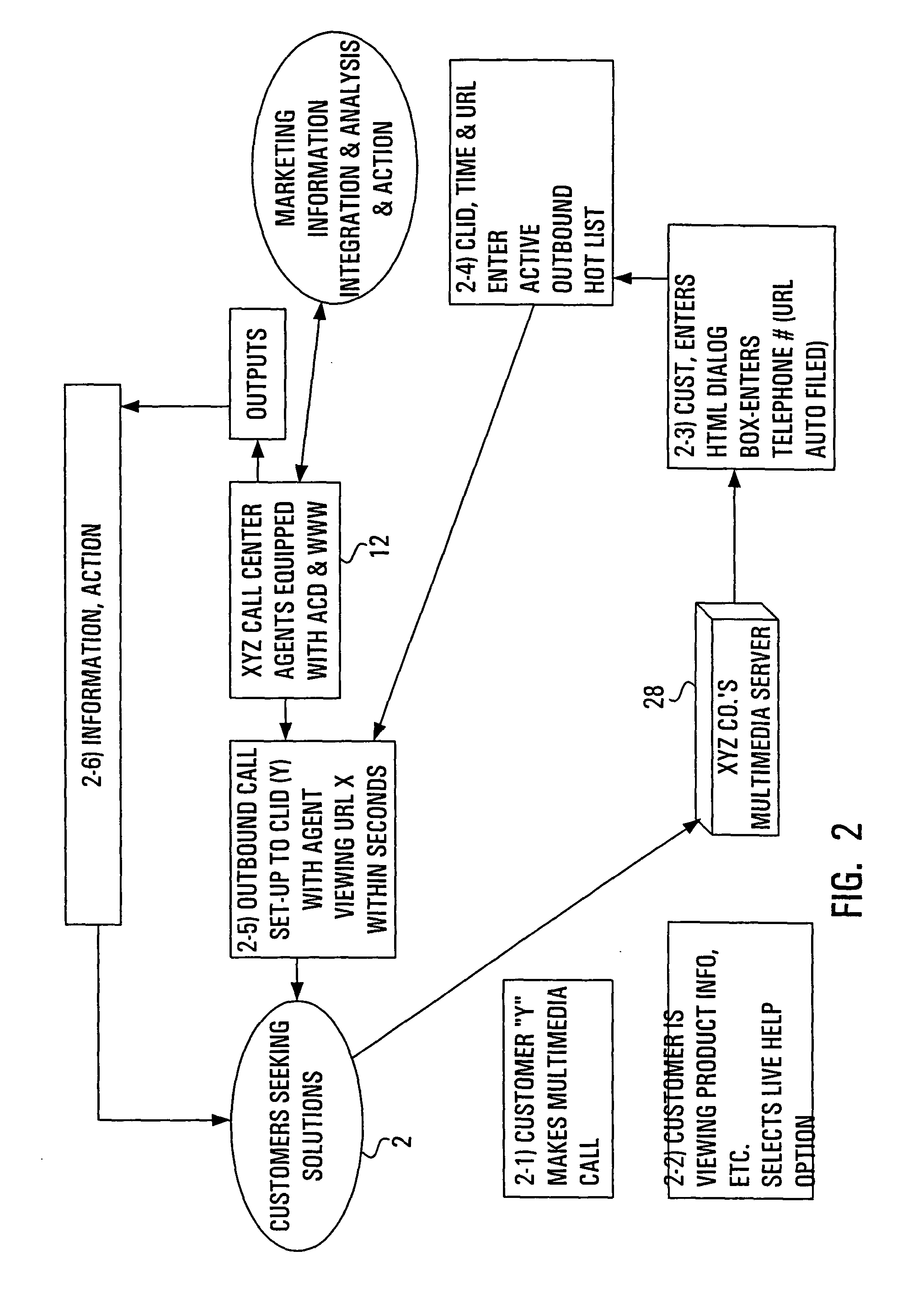 Method and system for coordinating data and voice communications via customer contact channel changing system