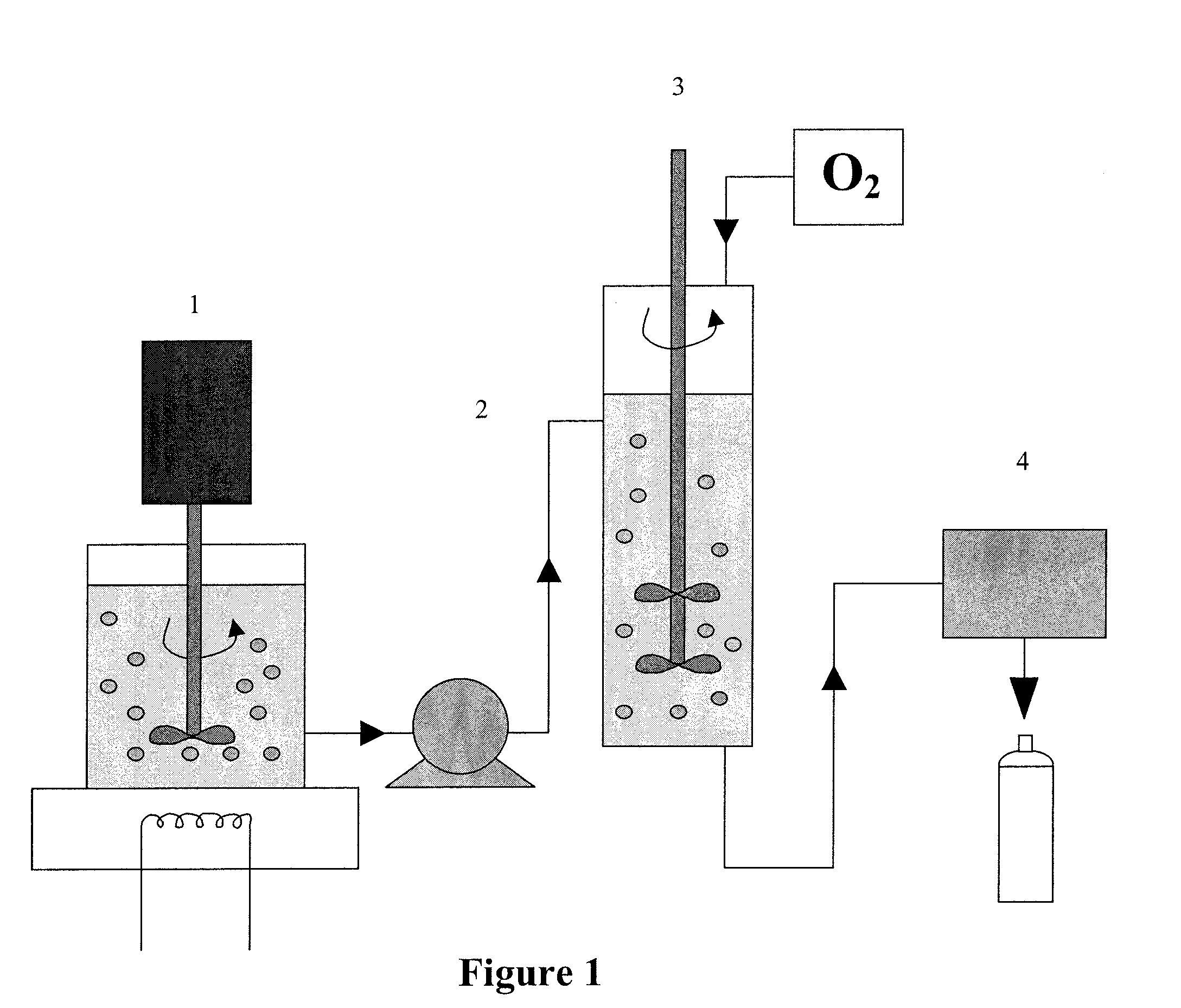 Method of Making Perfluorocarbon Emulsions With Non-Fluorinated Surfactants