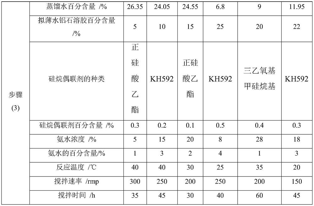 A kind of two-component nano-sol type liquid curing agent and preparation method thereof