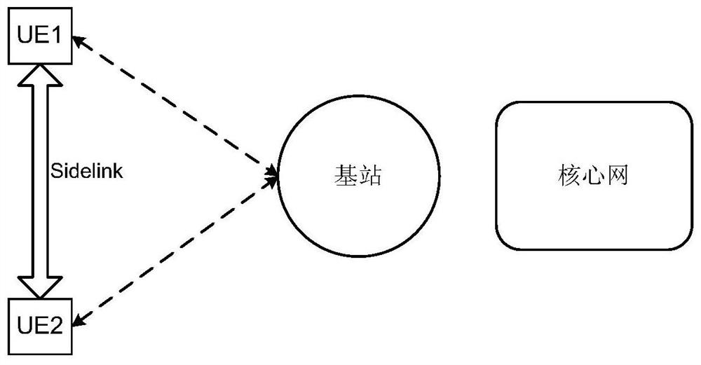 Method and device for selecting resources