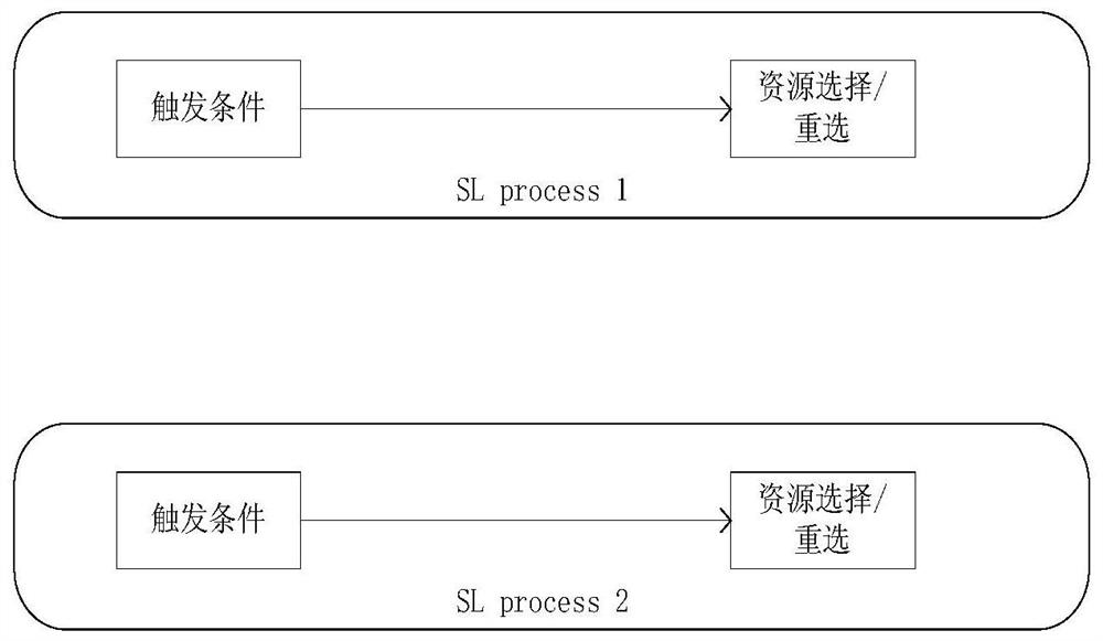 Method and device for selecting resources