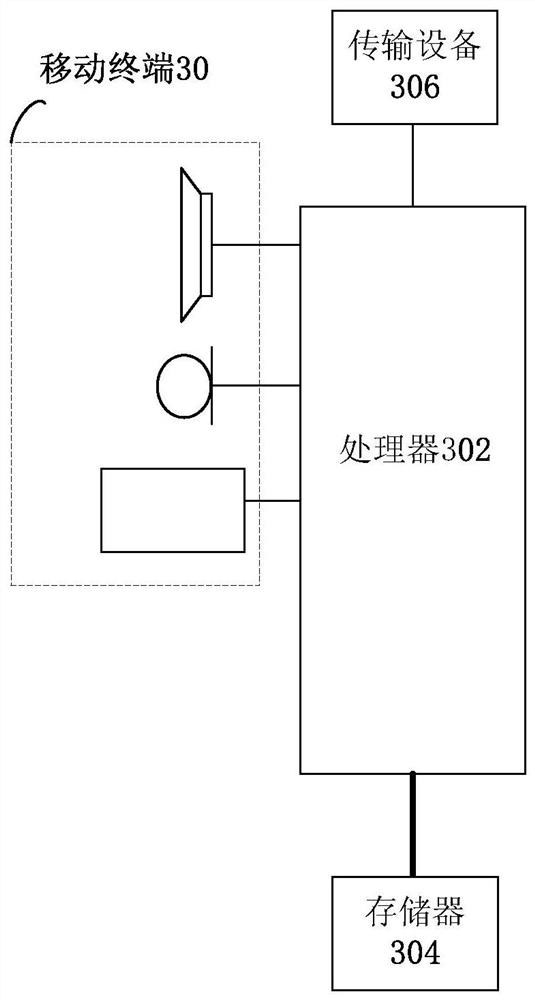 Method and device for selecting resources