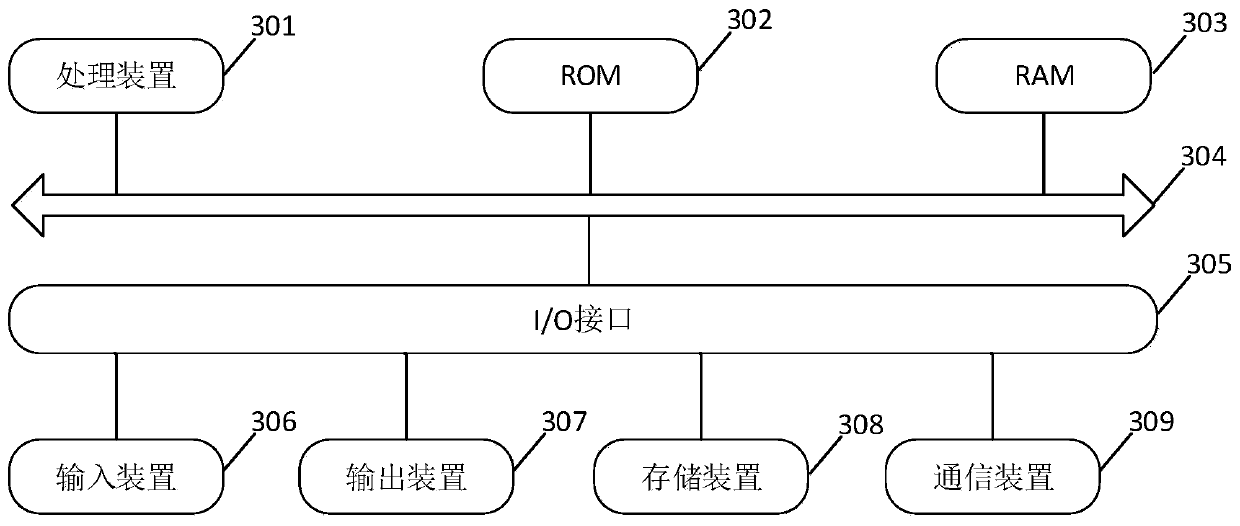 Video file processing method and system, medium and electronic equipment