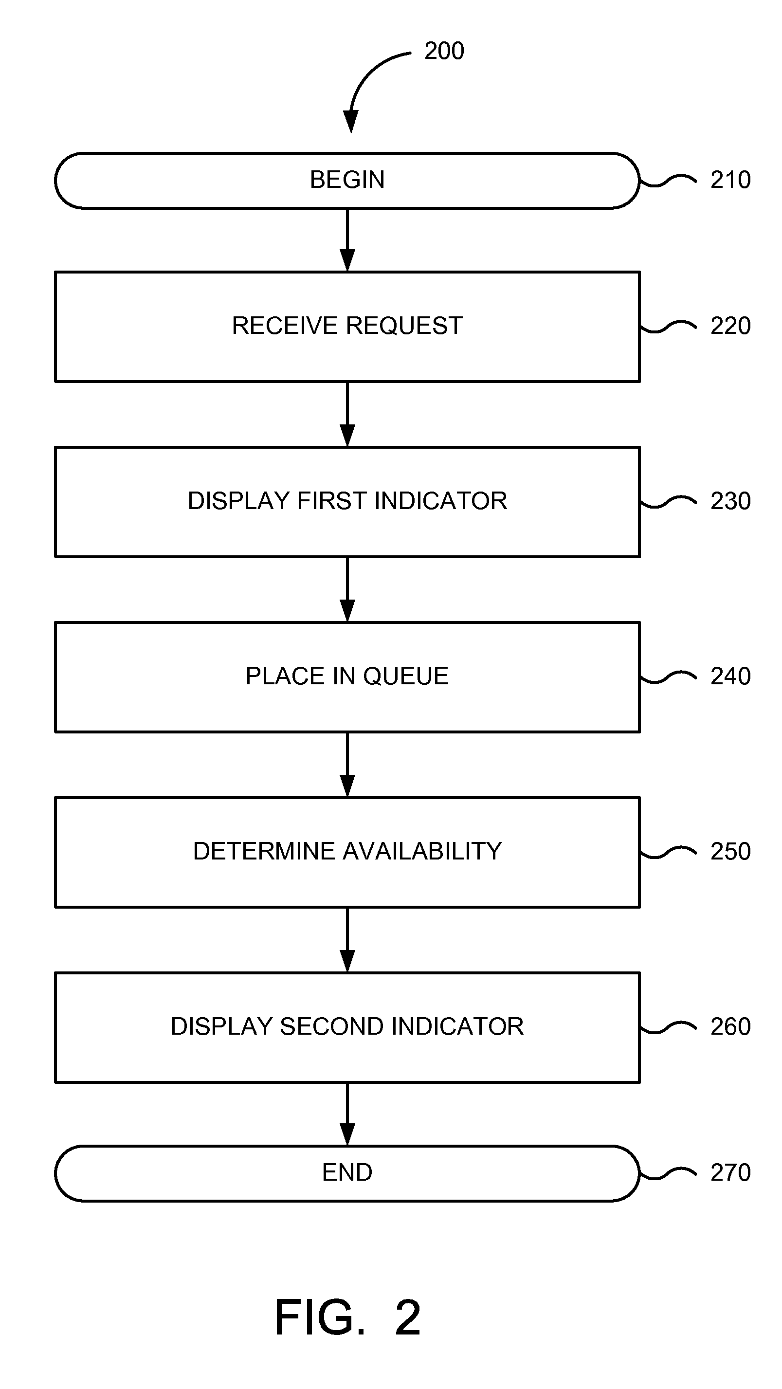 Systems and methods for in-flight resource management