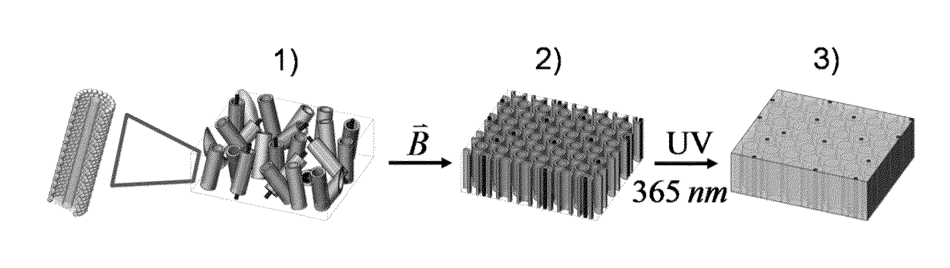 Polymeric Composites Having Oriented Nanomaterials and Methods of Making the Same